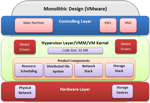 Что лучше hyper v или vmware